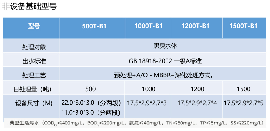 非標智能污水處理器B1系列(城市截污及黑臭水體治理)(圖4) 1.jpg