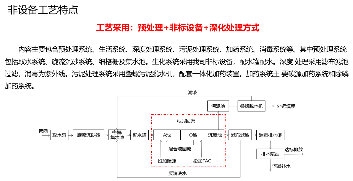 非標智能污水處理器B1系列(城市截污及黑臭水體治理)(圖1) 非標智能污水處理器B1系列(城市截污及黑臭水體治理)(圖1)